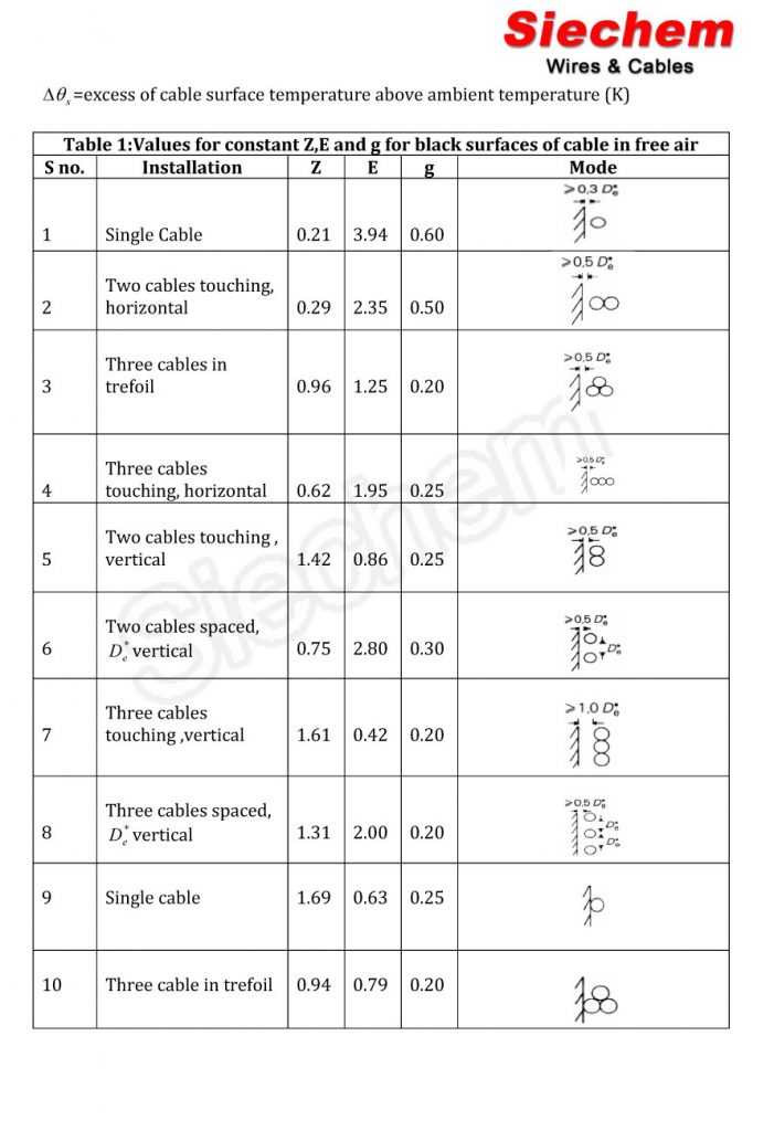 Cable Current Carrying Capacity Swa at Danielle Thompson blog