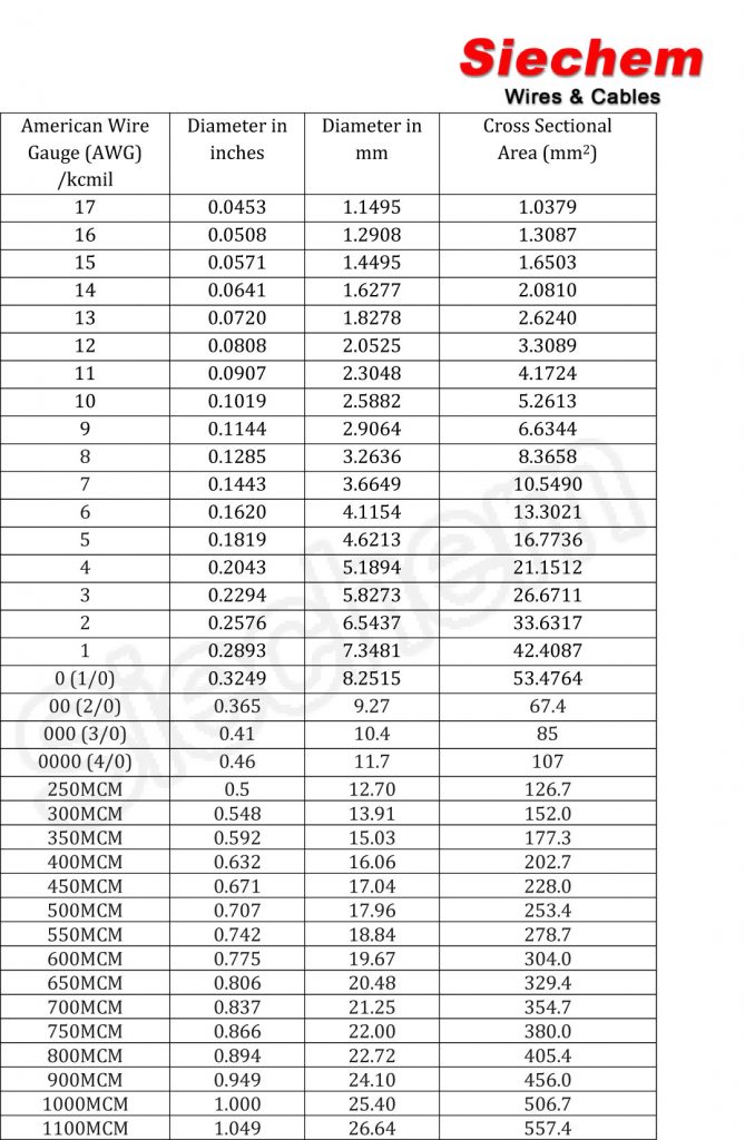 Awg to Square mm Conversion - Siechem